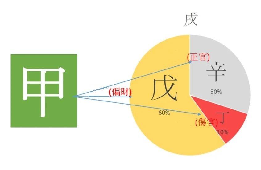 甲戌日柱为什么是人上人