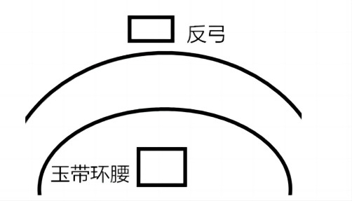 玉带环腰的风水最怕什么