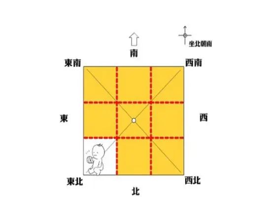 房子缺东北角风水上怎么说